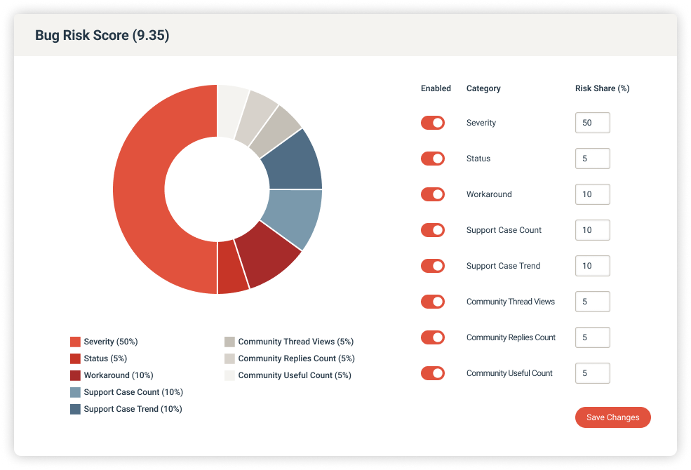 Risk Score UI